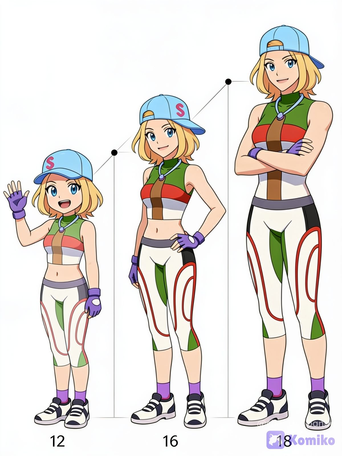 Evolución de Sam